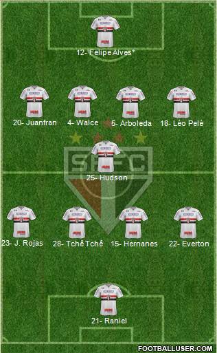 São Paulo FC Formation 2019
