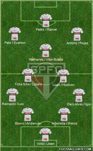 São Paulo FC Formation 2019