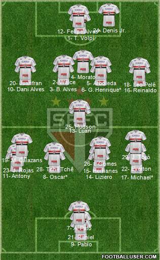 São Paulo FC Formation 2019