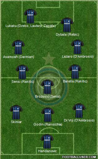 F.C. Internazionale Formation 2019