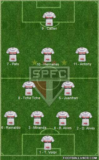 São Paulo FC Formation 2019