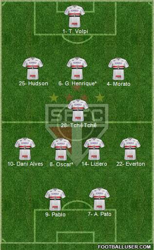 São Paulo FC Formation 2019