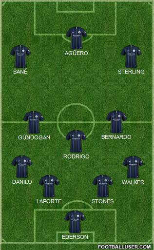 Manchester City Formation 2019