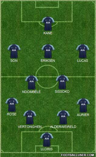 Tottenham Hotspur Formation 2019