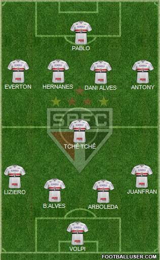 São Paulo FC Formation 2019