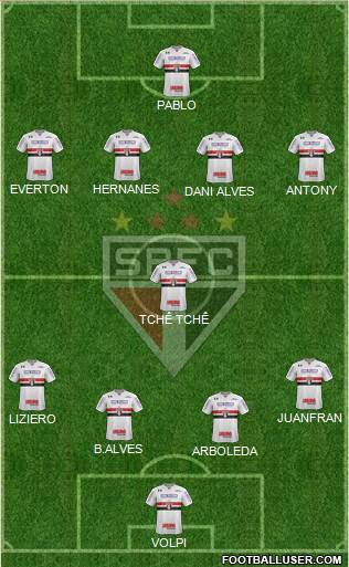 São Paulo FC 4-2-3-1 football formation