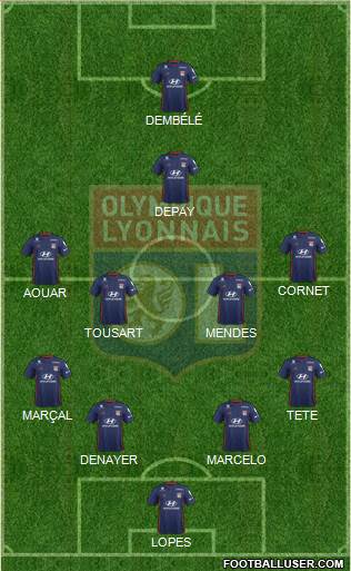 Olympique Lyonnais Formation 2019
