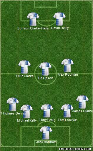 Bristol Rovers Formation 2019