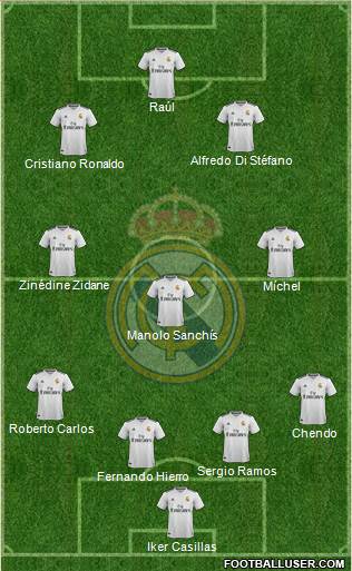 Real Madrid C.F. Formation 2019