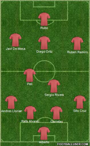 Champions League Team Formation 2019