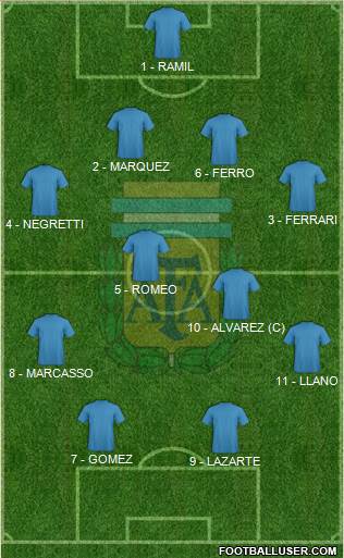 Argentina Formation 2019