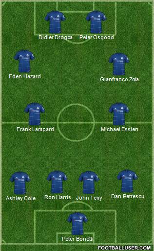 Chelsea Formation 2019