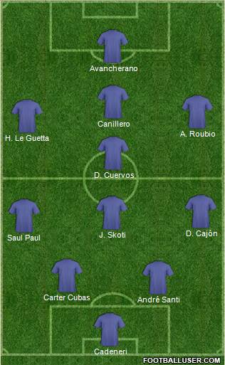 Champions League Team Formation 2019