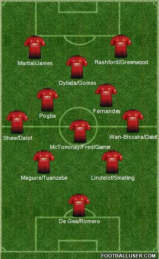 Manchester United Formation 2019