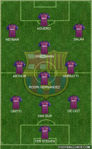 F.C. Barcelona Formation 2019