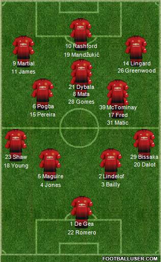 Manchester United Formation 2019