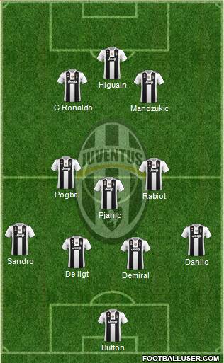 Juventus Formation 2019