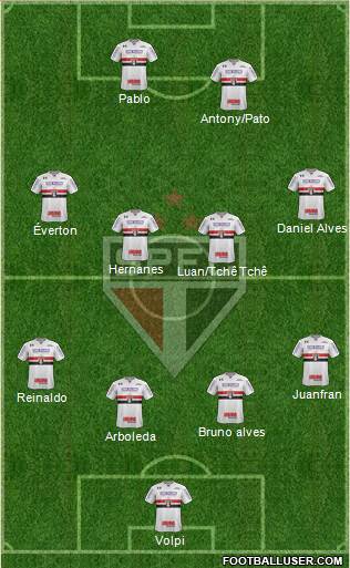 São Paulo FC Formation 2019