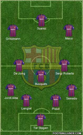 F.C. Barcelona Formation 2019