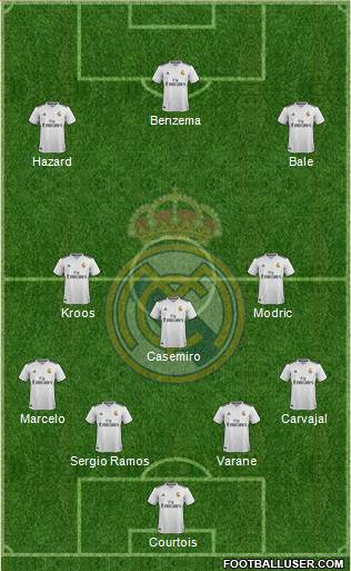 Real Madrid C.F. Formation 2019