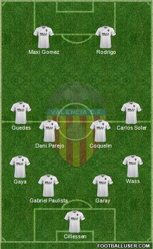 Valencia C.F., S.A.D. Formation 2019