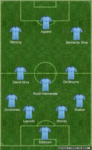 Manchester City Formation 2019