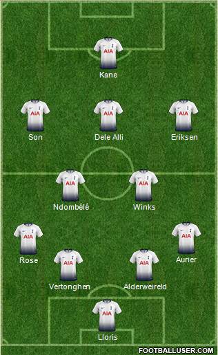 Tottenham Hotspur Formation 2019