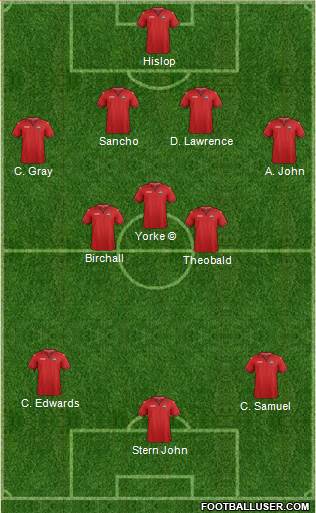 Trinidad and Tobago Formation 2019