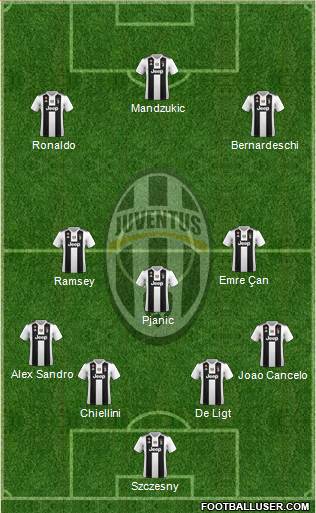Juventus Formation 2019