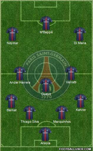 Paris Saint-Germain Formation 2019