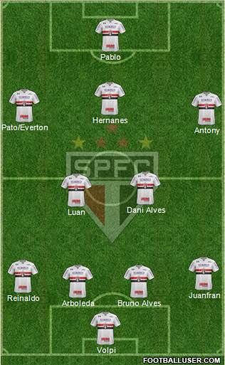 São Paulo FC Formation 2019