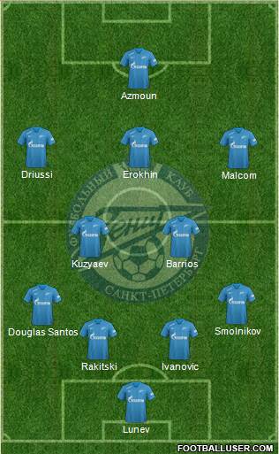 Zenit St. Petersburg Formation 2019