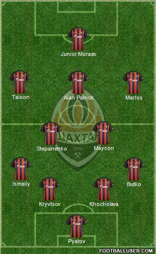 Shakhtar Donetsk Formation 2019