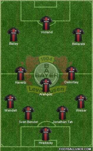 Bayer 04 Leverkusen Formation 2019