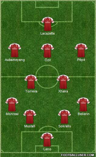 Arsenal Formation 2019