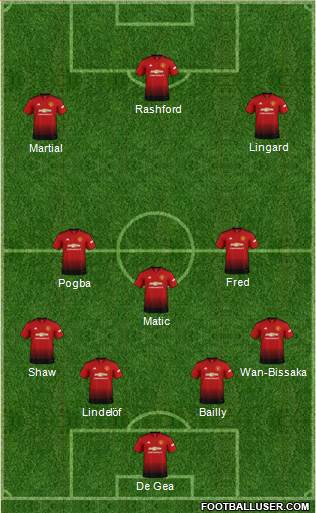 Manchester United Formation 2019