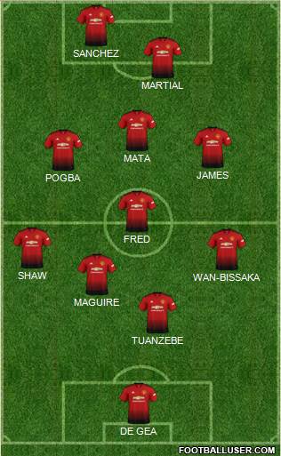 Manchester United Formation 2019