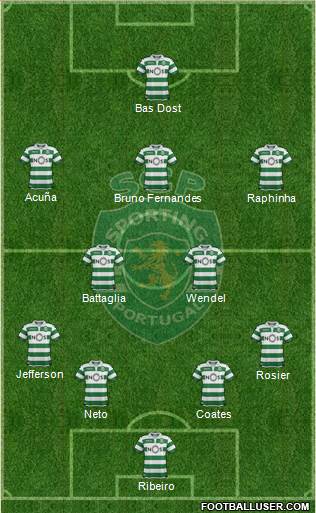 Sporting Clube de Portugal - SAD Formation 2019