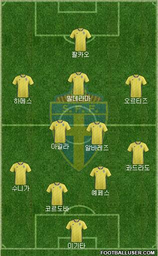 Sweden Formation 2019