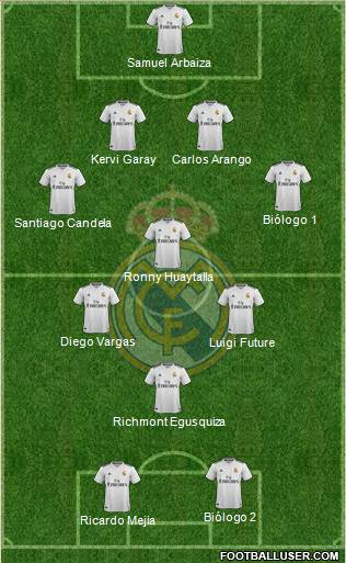 Real Madrid C.F. Formation 2019