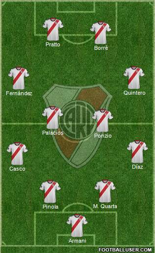 River Plate Formation 2019