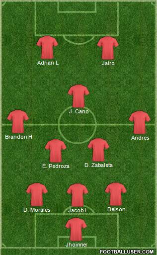 Dream Team Formation 2019