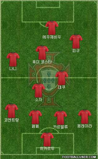 Portugal Formation 2019