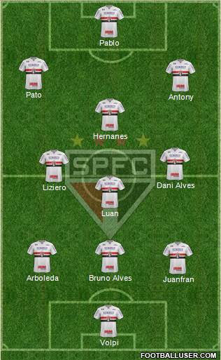 São Paulo FC Formation 2019