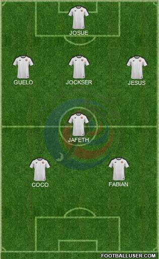 Costa Rica Formation 2019