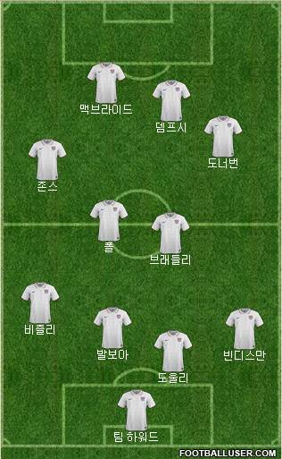 U.S.A. Formation 2019