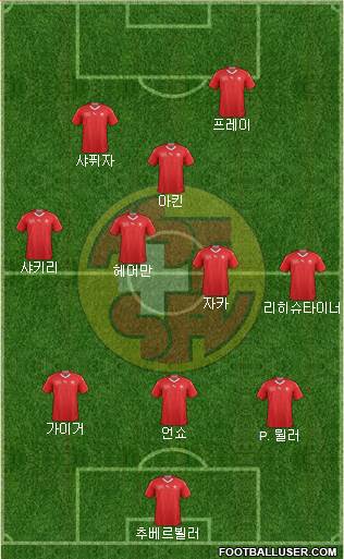Switzerland Formation 2019