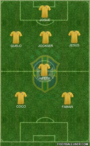 Brazil Formation 2019