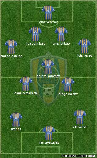 Club Real San Luis Formation 2019
