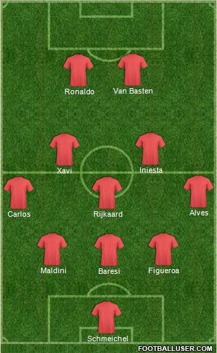 Dream Team Formation 2019